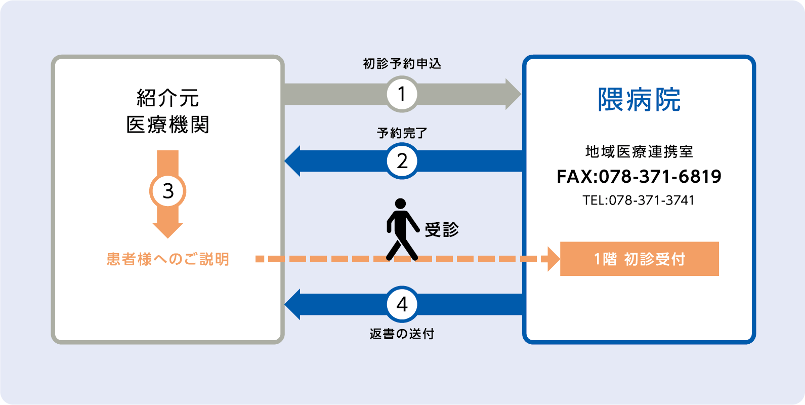 地域医療連携室のご紹介